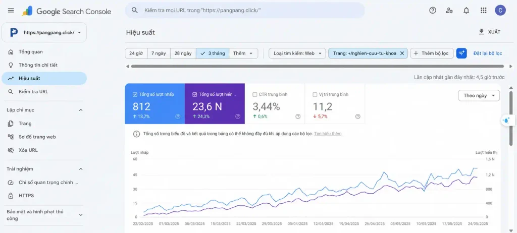 loc url theo chu de trong google search console performance report