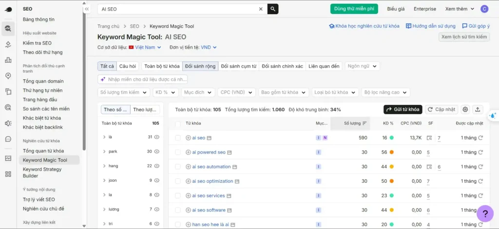 nghiên cứu từ khóa bằng semrush