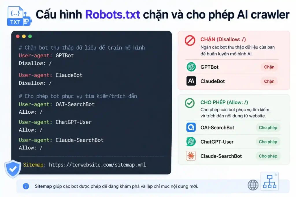 robots.txt chặn và cho phép aibot