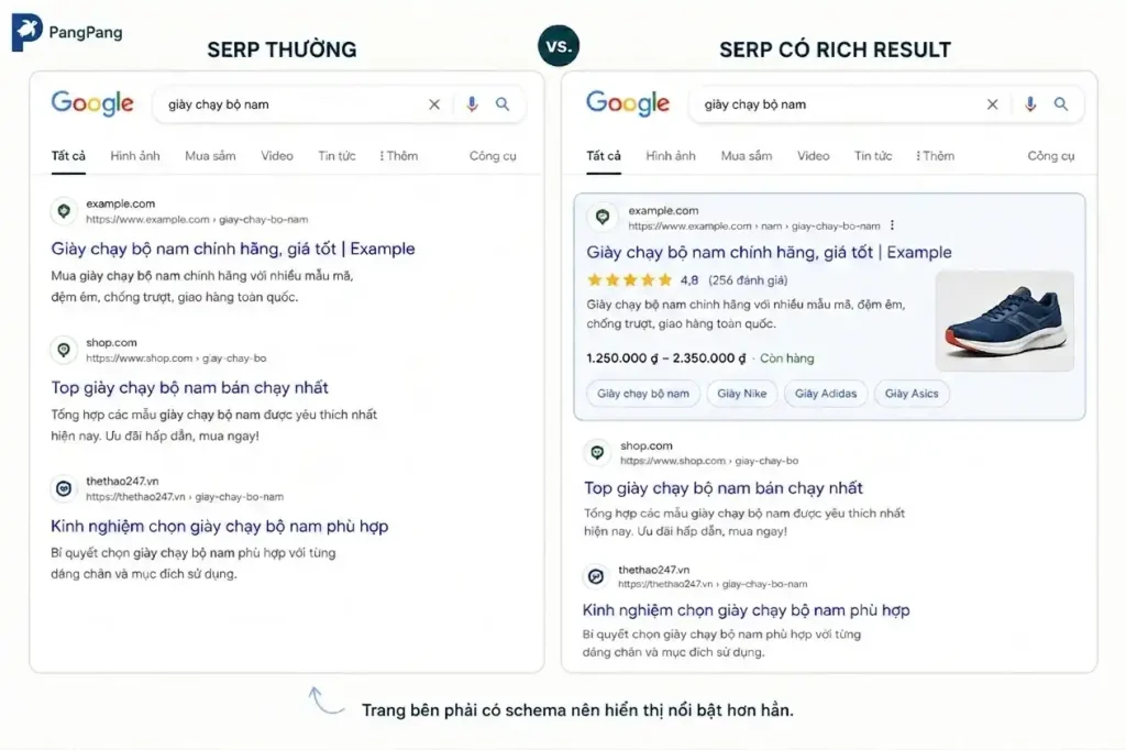 So sánh SERP thường và SERP có schema markup