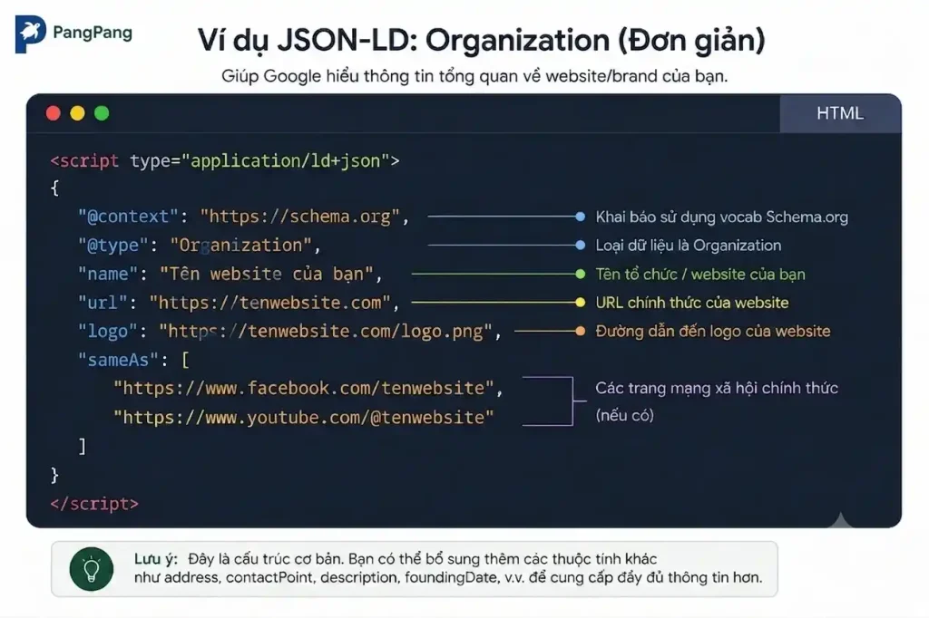 Ví dụ một đoạn JSON-LD khai báo Organization đơn giản