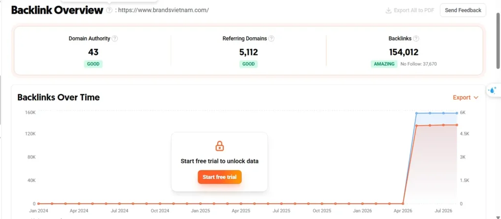 giao diện Backlinks Overview miễn phí trên Ubersuggest