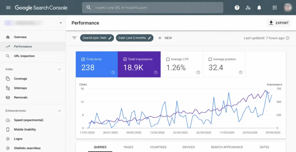 giao diện google search console theo dõi hiệu suất