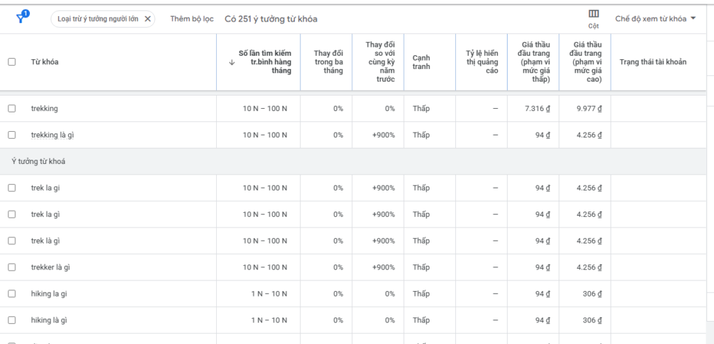 ket qua tư khoa cua google keyword research