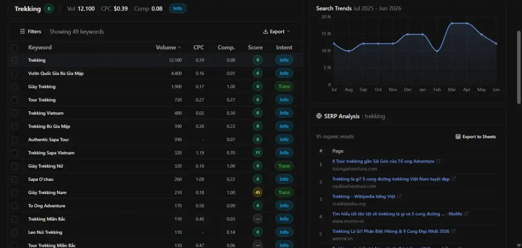 keyword research bằng openseo