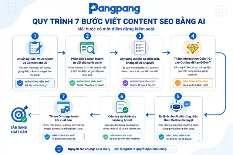 Hướng dẫn viết Content SEO bằng AI từ A-Z