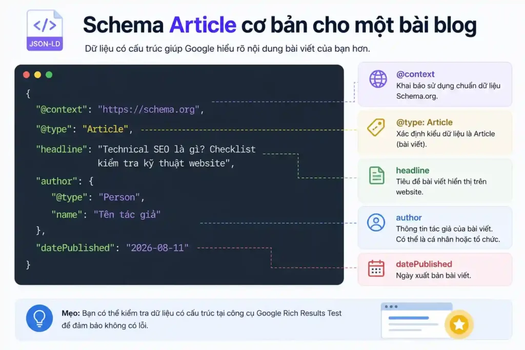 schema article cơ bản cho một bài blog
