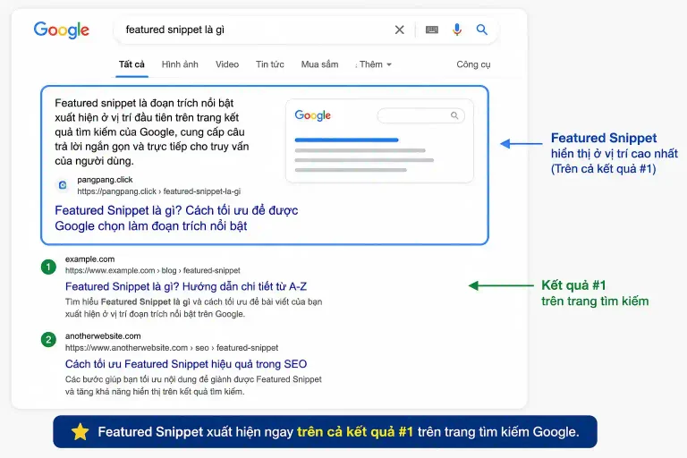 Featured Snippet Là Gì? Cách Tối Ưu Lên Top 0 Google