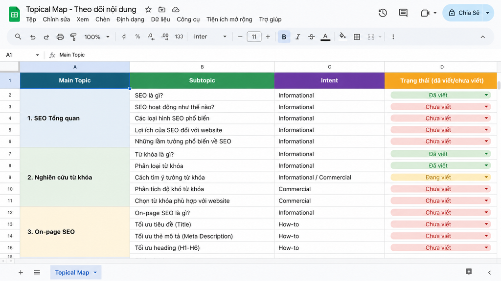 mau bang google sheets theo doi topical map 4 cot