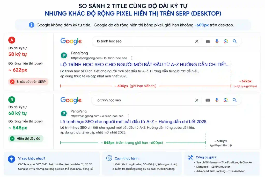 title và meta description chuẩn seo — ví dụ so sánh pixel-width